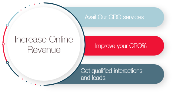 Increase Online Revenue