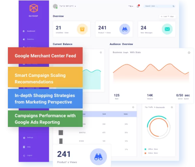 Feed & Campaign Review