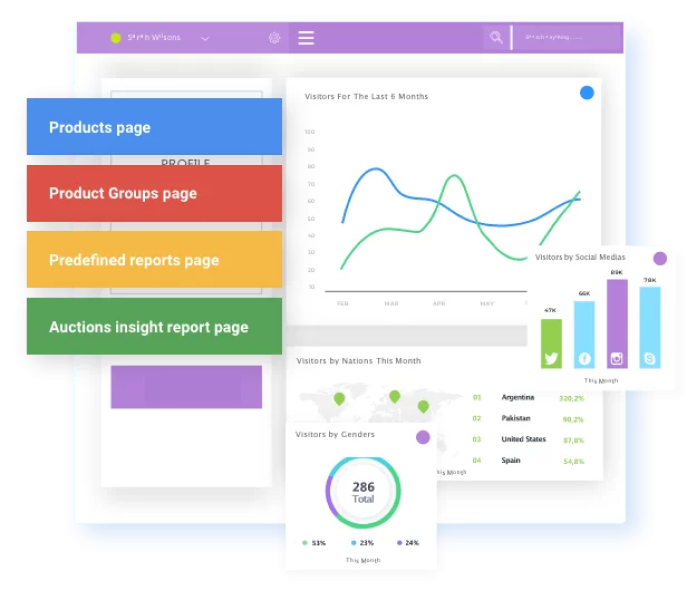 Product Page Optimization