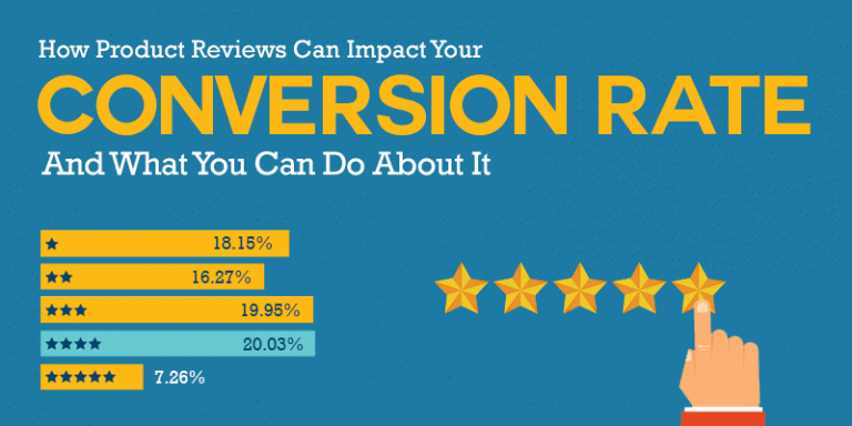 How Product Reviews Can Impact Your Conversion Rate And What You Can Do About It